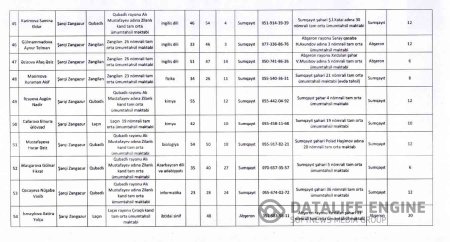 Abşeron-Xızı Regional Təhsil İdarəsinin tabeliyində olan məktəblərdə müəllimlərin işlə təmin olunmasına dair qərar
