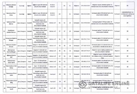 Abşeron-Xızı Regional Təhsil İdarəsinin tabeliyində olan məktəblərdə müəllimlərin işlə təmin olunmasına dair qərar