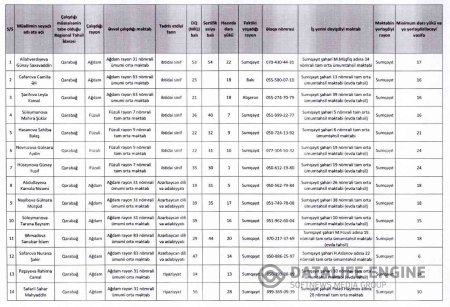 Abşeron-Xızı Regional Təhsil İdarəsinin tabeliyində olan məktəblərdə müəllimlərin işlə təmin olunmasına dair qərar