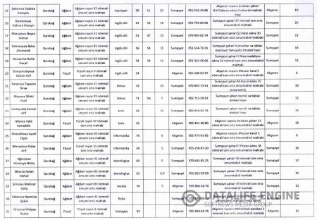 Abşeron-Xızı Regional Təhsil İdarəsinin tabeliyində olan məktəblərdə müəllimlərin işlə təmin olunmasına dair qərar
